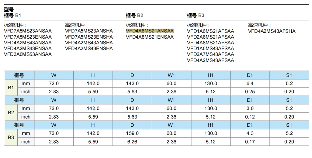 VFD4A8MS21ANSAA尺寸圖2.png