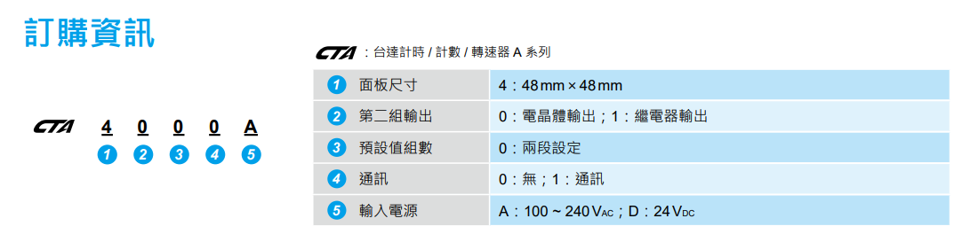 訂購(gòu)型號(hào).png