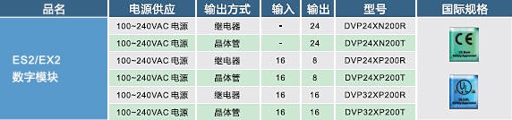 ES2，EX2數(shù)字輸入，輸出模塊02.jpg